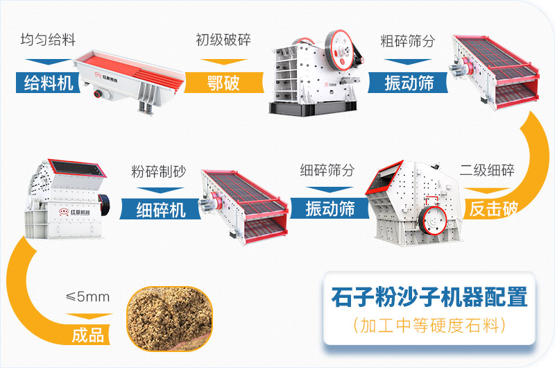 石子粉沙子機器加工軟性石料配置