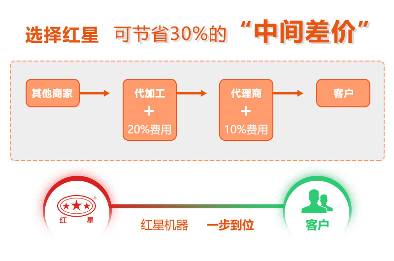 直銷廠家價格優(yōu)惠，質(zhì)量有保障