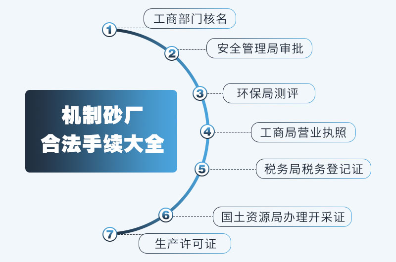 碎石場手續(xù)表，可供參考