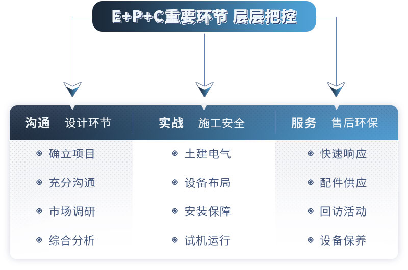 紅星提供EPC服務，歡迎您的咨詢