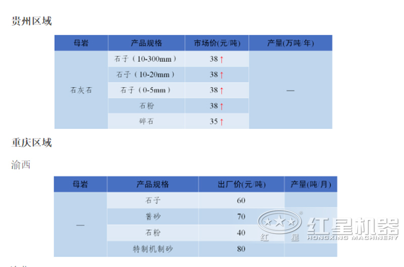 石子廠現(xiàn)在的行情怎么樣？石子破碎機整套設(shè)備有哪些？