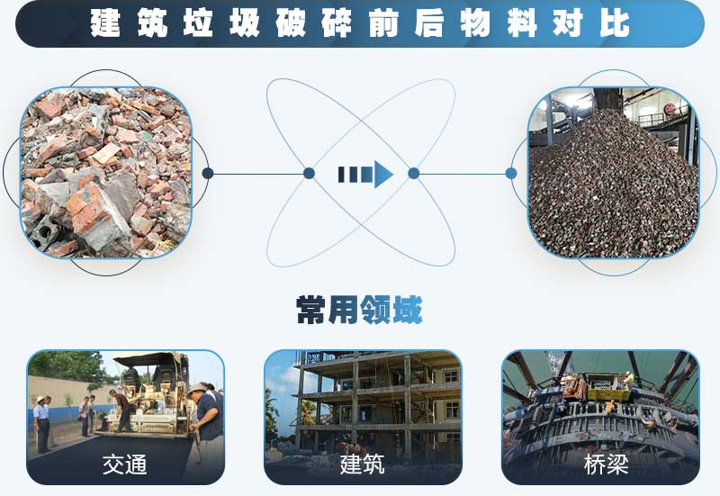 建筑垃圾粉碎后可應(yīng)用于各種行業(yè)，利潤(rùn)好