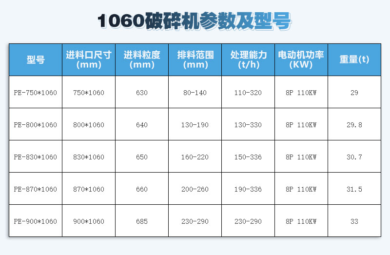 1060破碎機(jī)五種型號(hào)