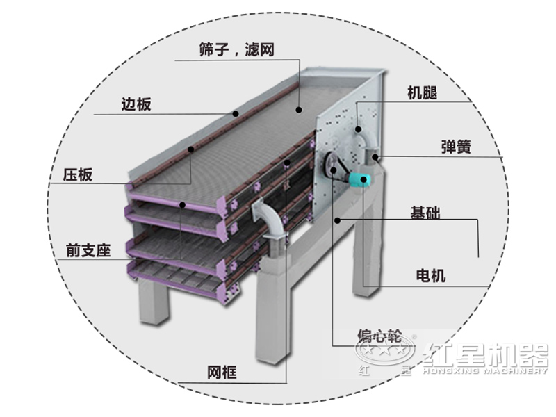 振動(dòng)篩組成結(jié)構(gòu)示意圖