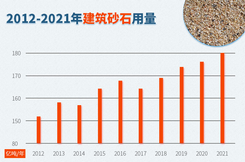 國內(nèi)基建行業(yè)砂石用量缺口較大