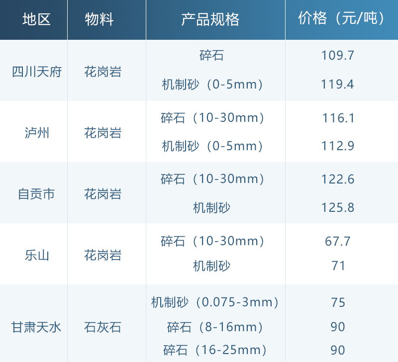 花崗巖石子價格