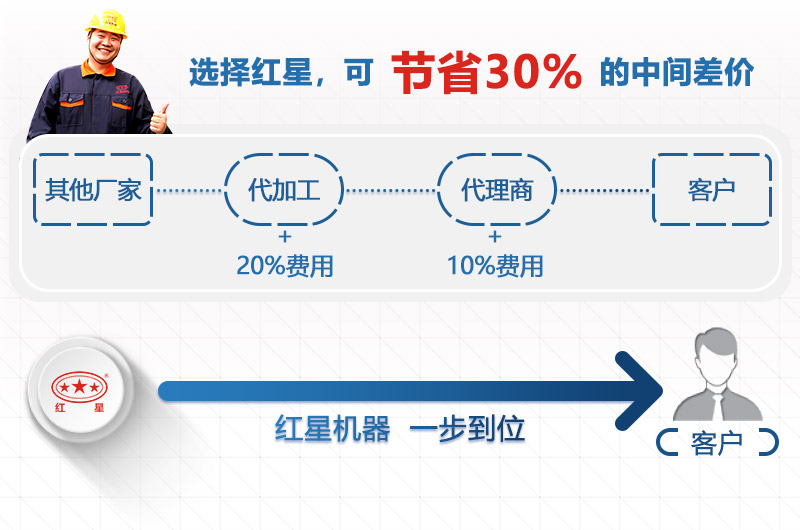 專業(yè)廠家價(jià)格直降30%，歡迎咨詢